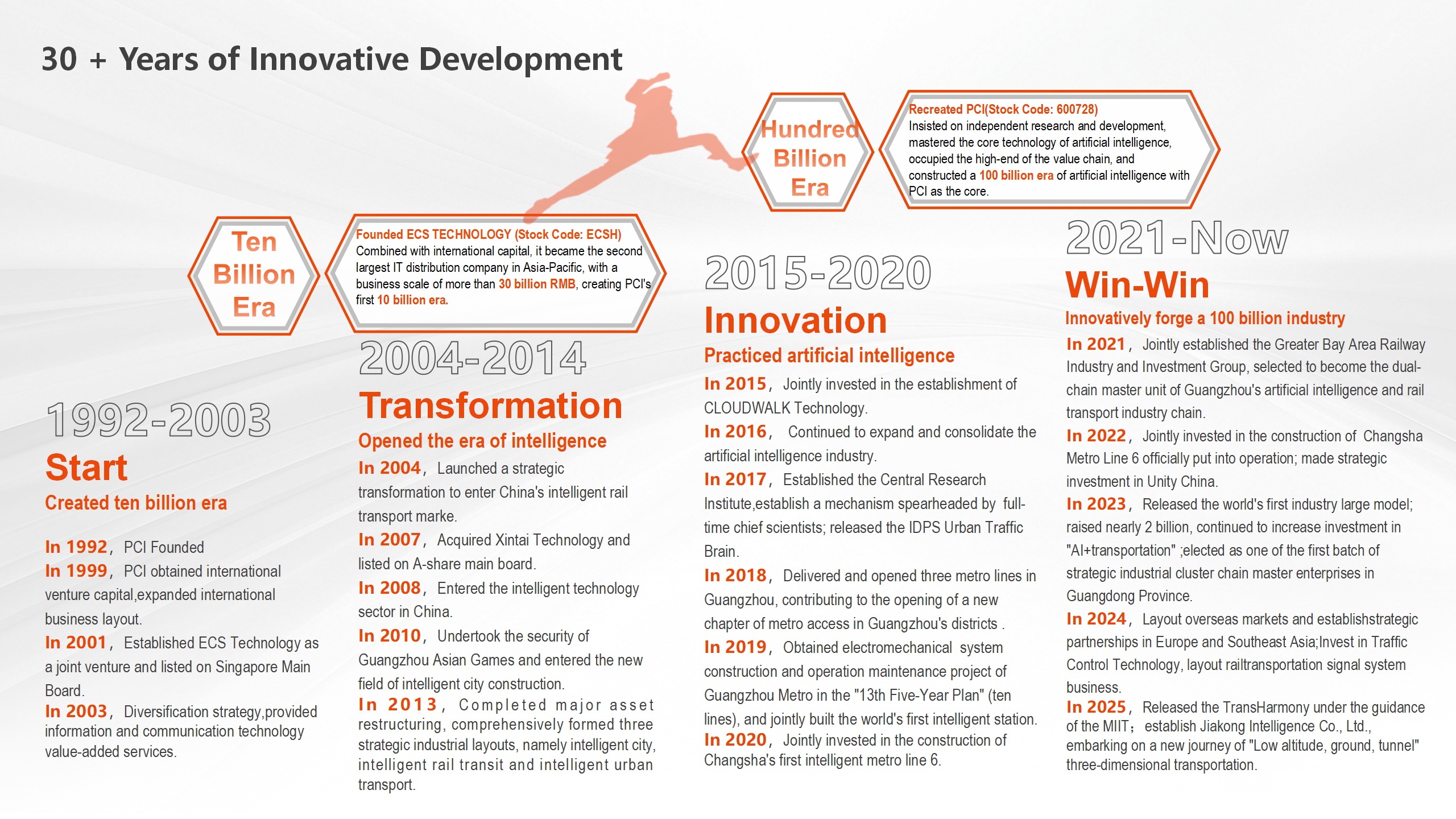 1764060166211156.png 星空电竞科技集团公司简介(英文)2025.10.28_05.png